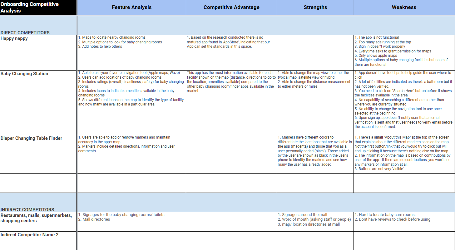 competitor analysis